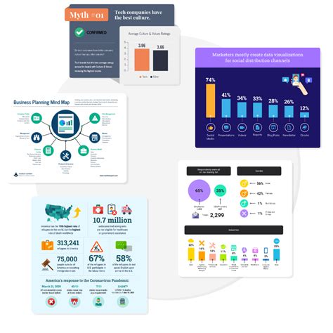 venngage|Free Infographic Maker .